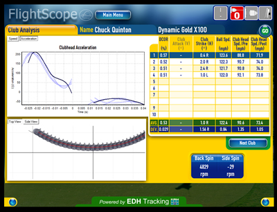 flightscope club analysis