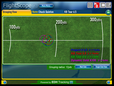 flightscope grouping view