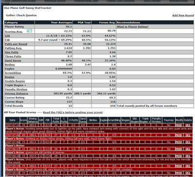 stattracker golf game improvement software