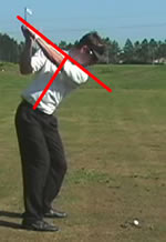 proper shoulder rotation in golf swing