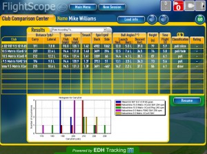 FlightScope 