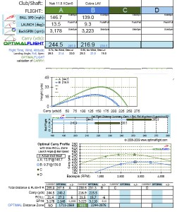 Jacks Optimal Flight report showing he is now hitting it about 265 off the tee vs. 238 before.