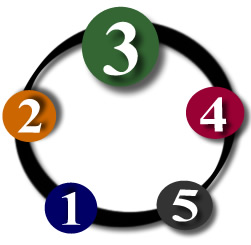 golf cycle