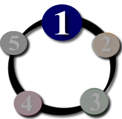 golf cycle